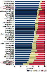 Les dégats du créationnisme
